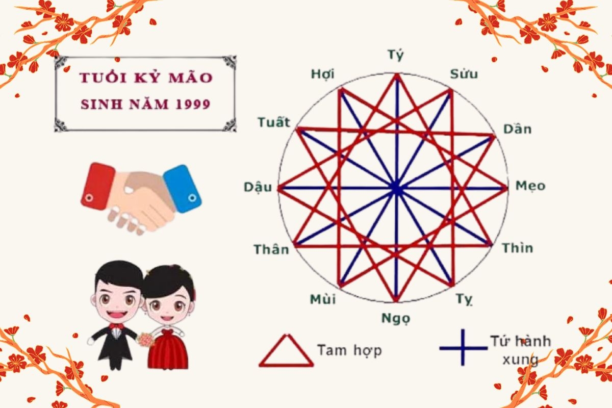 1999, Định mệnh là gì, Hình ảnh 4