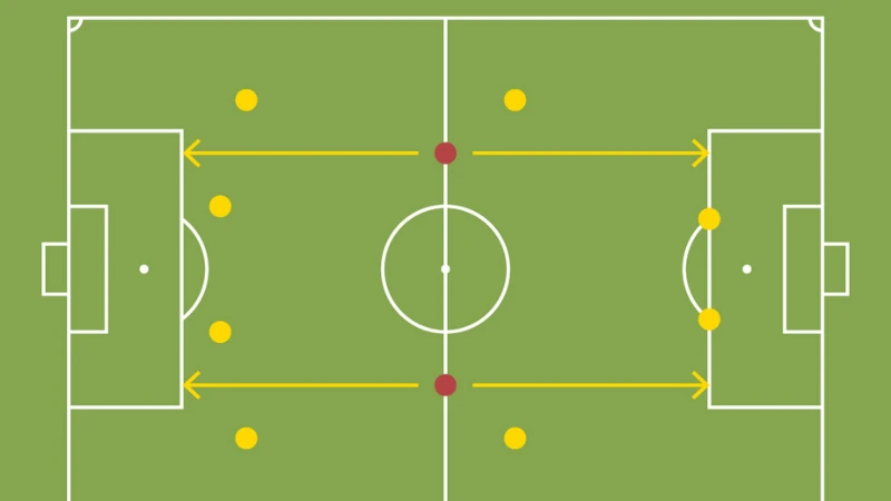 Tấn công cao trong bóng đá - Cơ hội thống trị trận đấu - Bongdaso.team