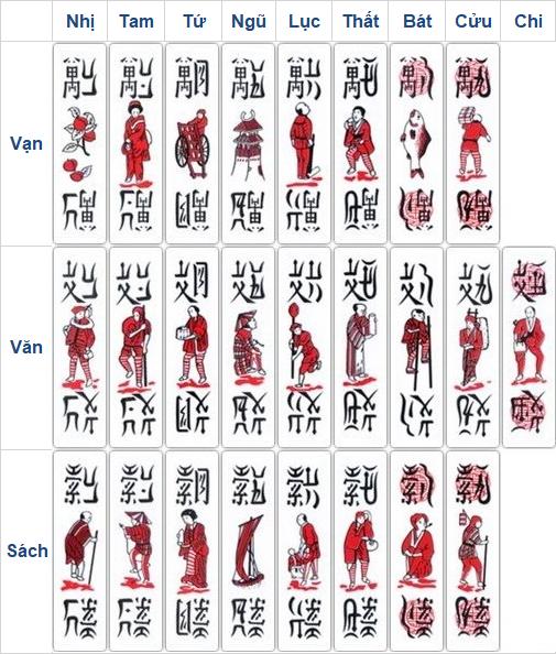 Luật chơi cơ bản của bài Chan - Hướng dẫn từ A đến Z - Gamebai