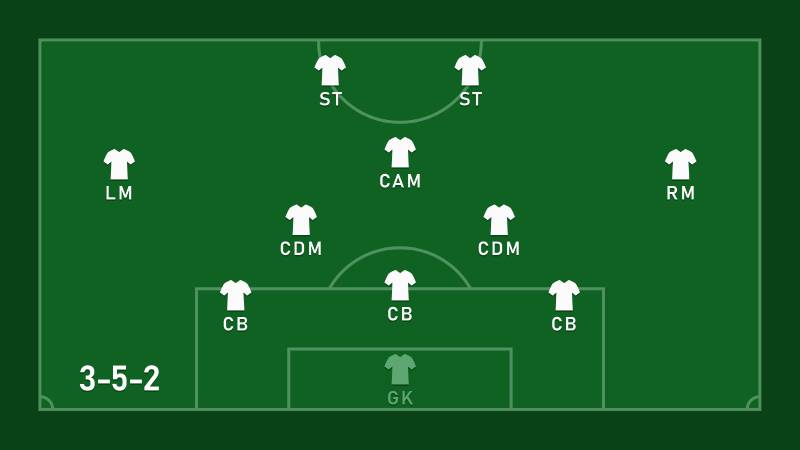 Tìm Hiểu Về Sơ Đồ Chiến Thuật 3-5-2 Trong Bóng Đá