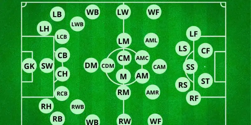 Vai trò của tiền đạo cánh WF trên sân cỏ