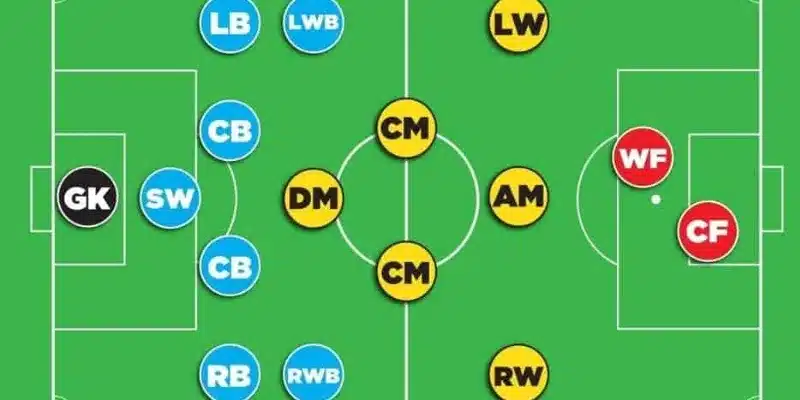 WF trong bóng đá là gì - Tìm hiểu vị trí Wing Forward
